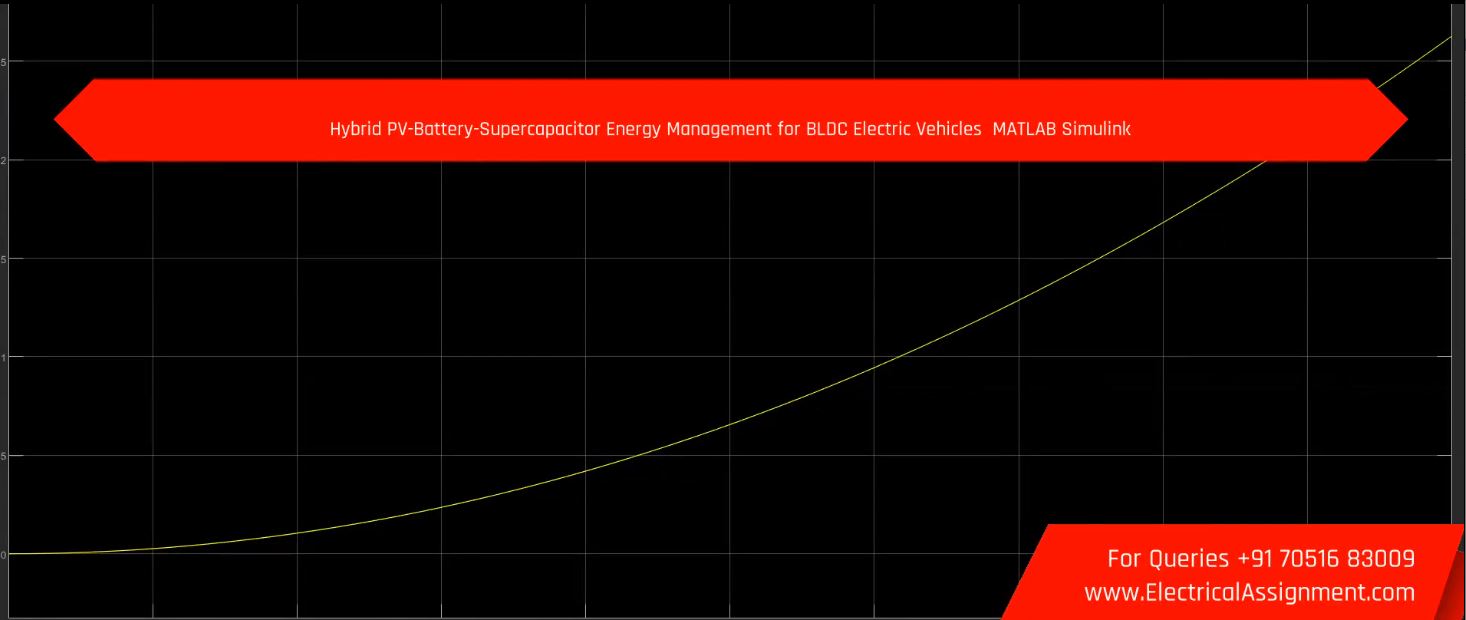Hybrid PV-Battery-Supercapacitor Energy Management for BLDC Electric Vehicles MATLAB Simulink screenshot 2